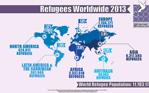 Refugees Worldwide 2013