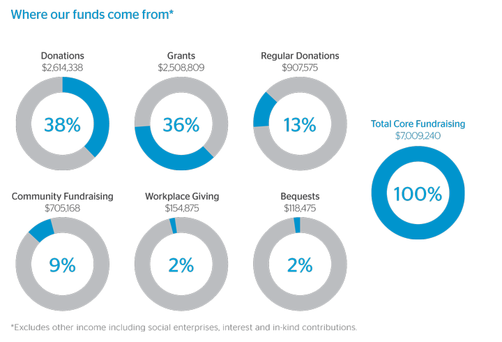 asrc-ar16-fundraising-comefrom