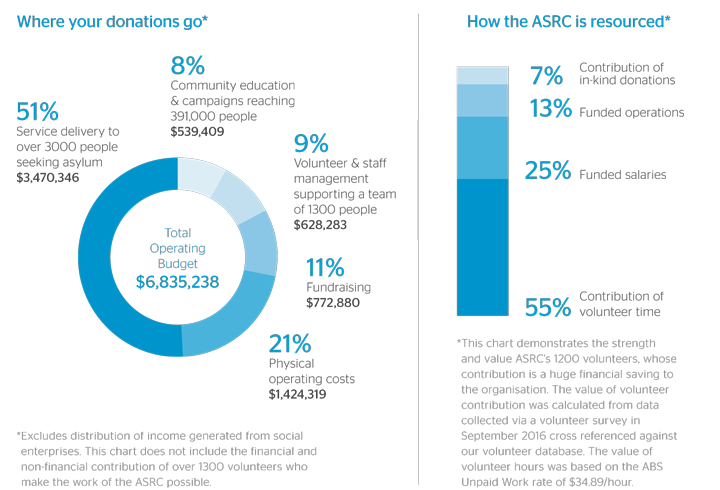 asrc-ar16-fundraising-panel3